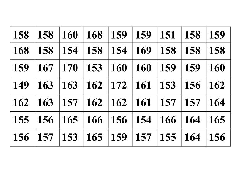 人教版数学七年级下册 10.2 直方图　　PPT2 课件第4页