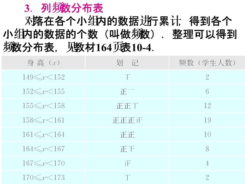 人教版数学七年级下册 10.2 直方图　　PPT2 课件第8页