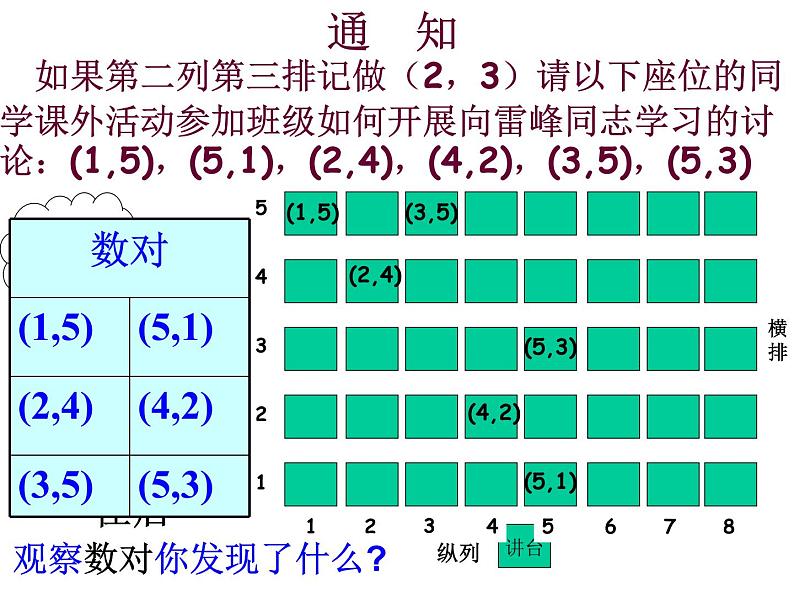 人教版数学七年级下册 7.1.1_有序数对_3 课件05