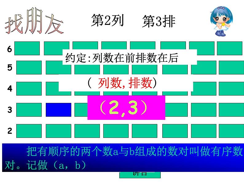 人教版数学七年级下册 7.1.1_有序数对_3 课件06