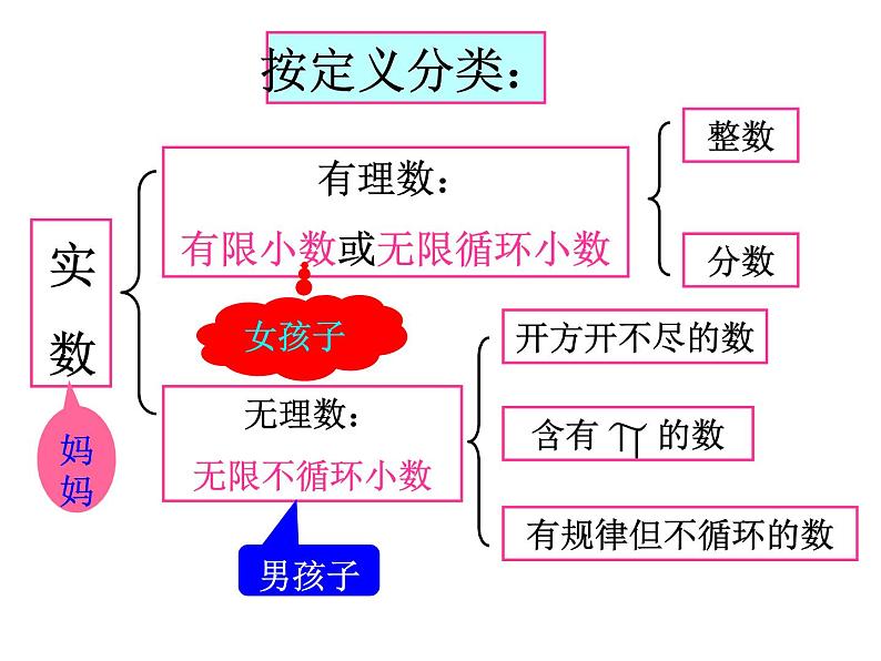 人教版数学七年级下册 6.3 实数课件 课件08