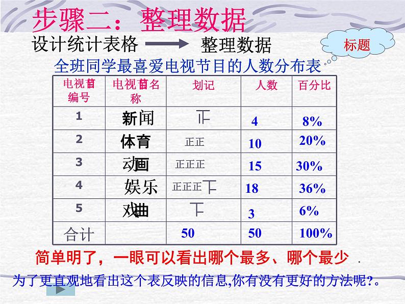 人教版数学七年级下册 10.1 统计调查 课件08