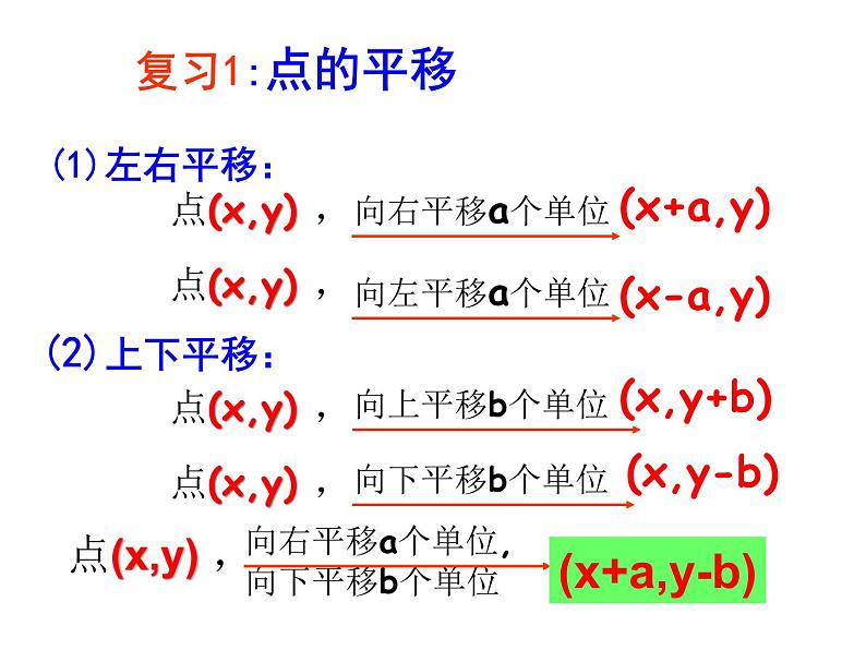 人教版数学七年级下册 7.2.2 用坐标表示平移(2) 课件第2页