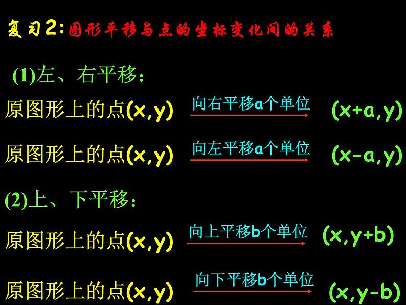 人教版数学七年级下册 7.2.2 用坐标表示平移(2) 课件第3页