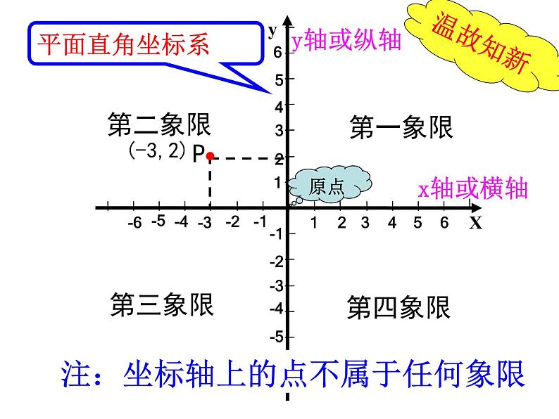 人教版数学七年级下册 7.1.2_平面直角坐标系(第二课时)新 课件02