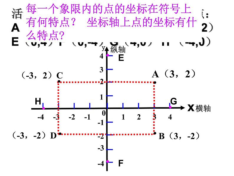 人教版数学七年级下册 7.1.2_平面直角坐标系(第二课时)新 课件03