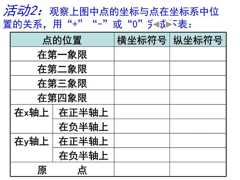 人教版数学七年级下册 7.1.2_平面直角坐标系(第二课时)新 课件04