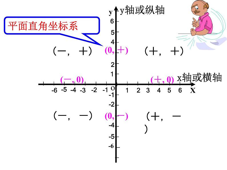 人教版数学七年级下册 7.1.2_平面直角坐标系(第二课时)新 课件06