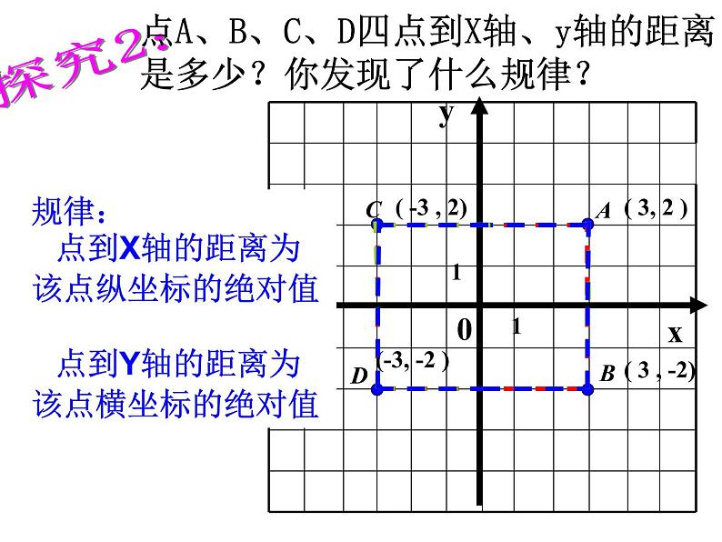 人教版数学七年级下册 7.1.2_平面直角坐标系(第二课时)新 课件08