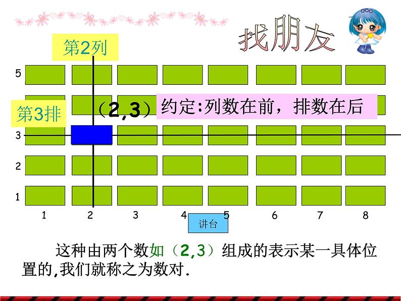 人教版数学七年级下册 7.1.1_有序数对 课件07