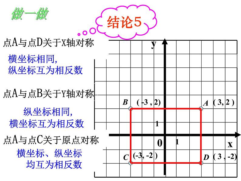 人教版数学七年级下册 7.2.1用坐标表示地理位置 课件第7页