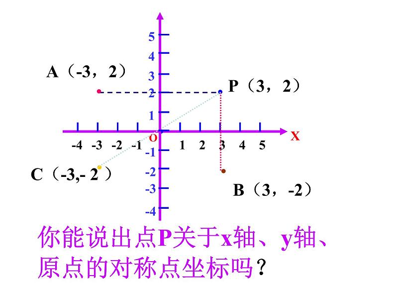 人教版数学七年级下册 7.2.1用坐标表示地理位置 课件第8页