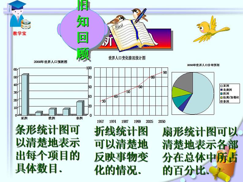 人教版数学七年级下册 10.2__直方图 课件第1页