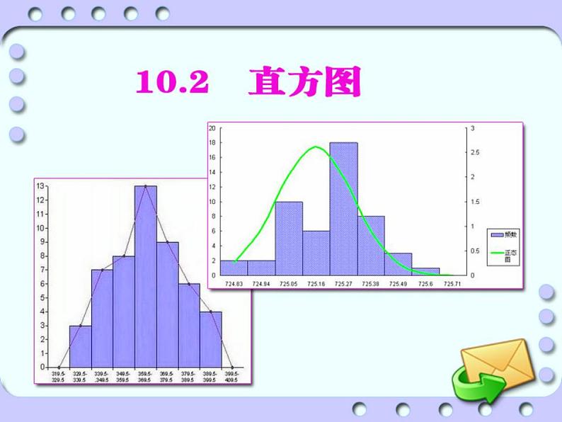 人教版数学七年级下册 10.2__直方图 课件第2页