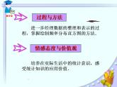 人教版数学七年级下册 10.2__直方图 课件