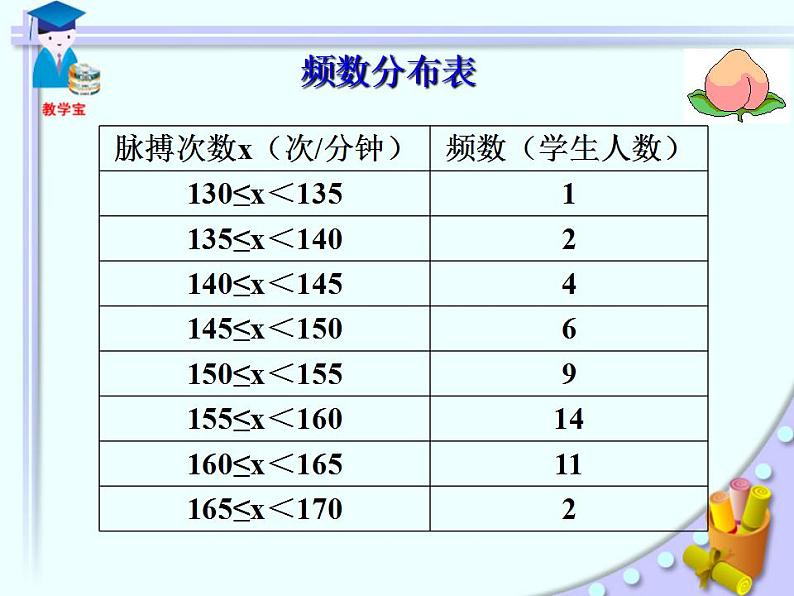 人教版数学七年级下册 10.2__直方图 课件第7页