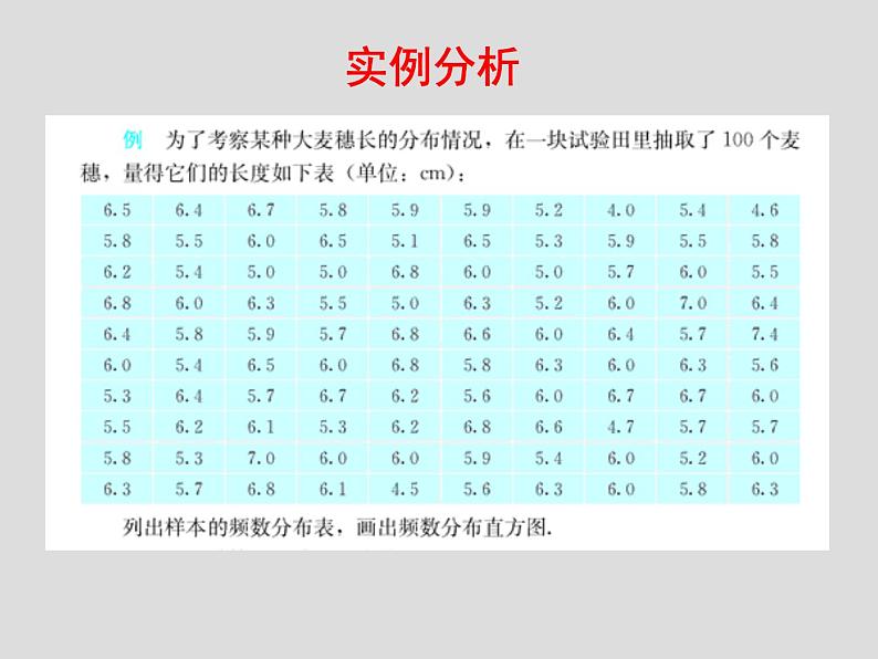 人教版数学七年级下册 10.2 直方图　　PPT4 课件第3页