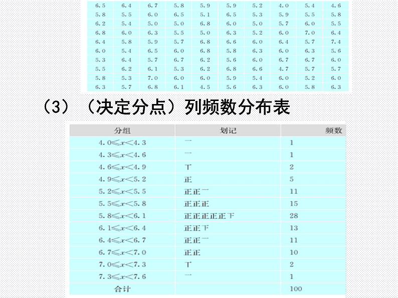 人教版数学七年级下册 10.2 直方图　　PPT4 课件第5页