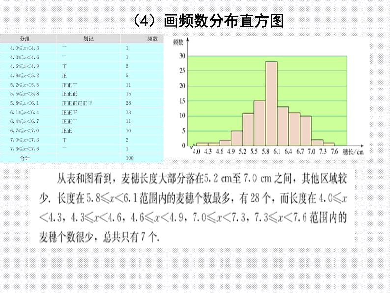 人教版数学七年级下册 10.2 直方图　　PPT4 课件第6页