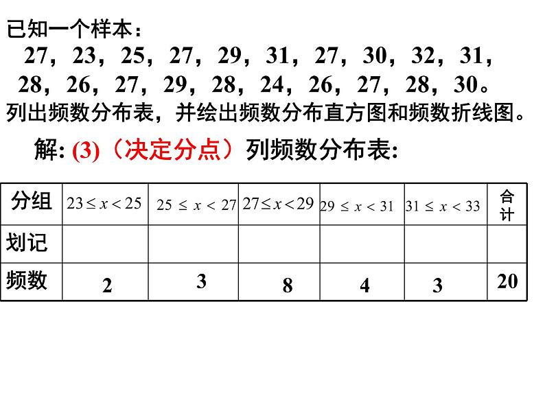 人教版数学七年级下册 10.2 直方图　　PPT4 课件第8页