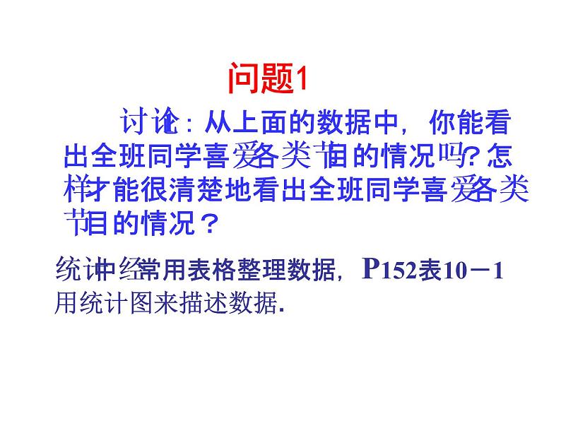 人教版数学七年级下册 10.1.1统计调查(人教版七年级数学下) 课件05