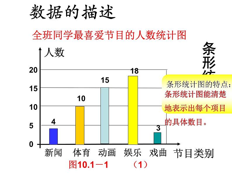 人教版数学七年级下册 10.1.1统计调查(人教版七年级数学下) 课件06