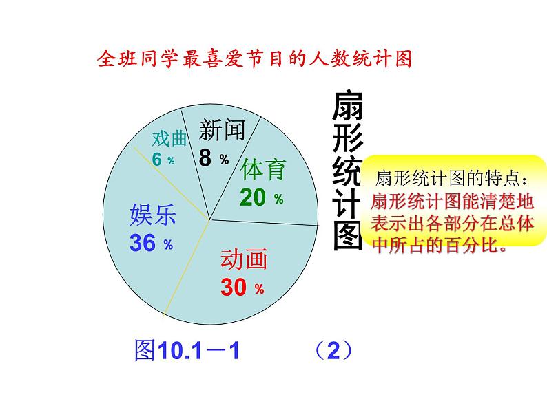 人教版数学七年级下册 10.1.1统计调查(人教版七年级数学下) 课件07