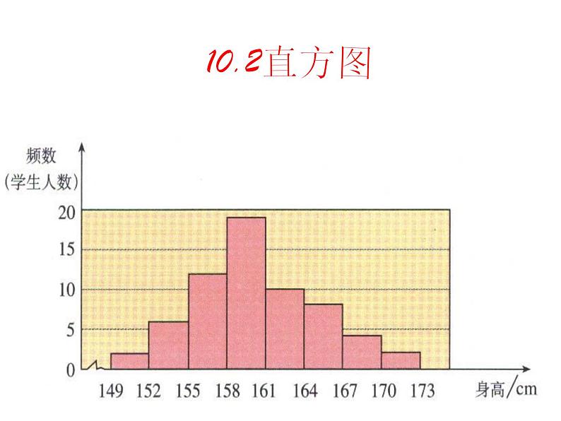 人教版数学七年级下册 10.2 直方图　　PPT1 课件第1页