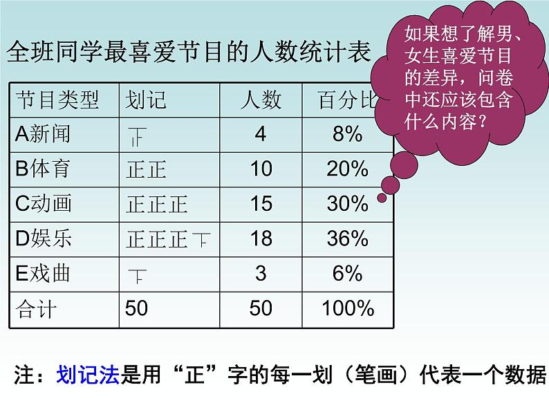 人教版数学七年级下册 10.1.1 统计调查(全面调查) 课件06