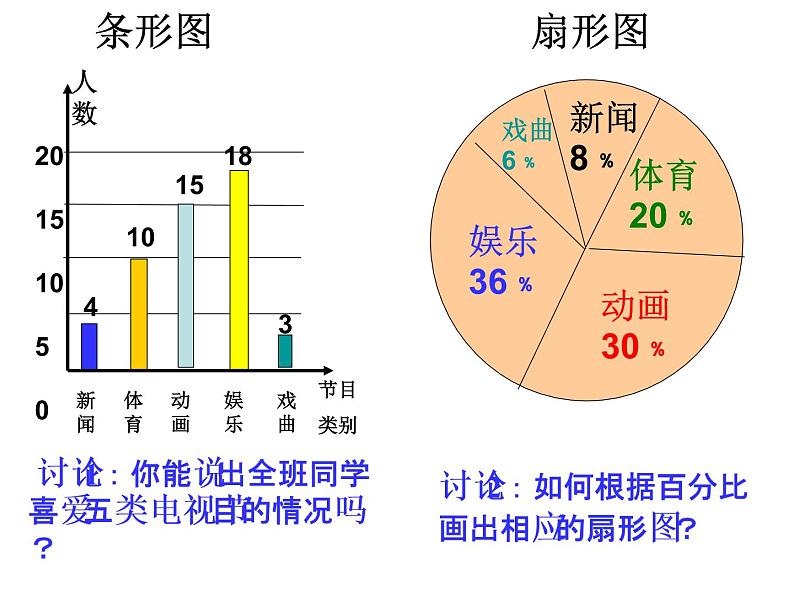 人教版数学七年级下册 10.1.1 统计调查(全面调查) 课件07