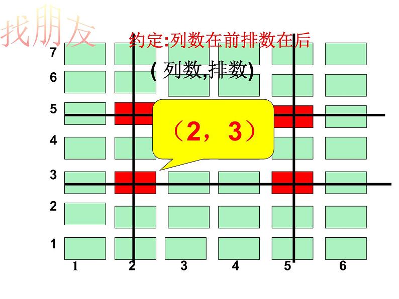 人教版数学七年级下册 7.1.1-有序数对3 课件第7页