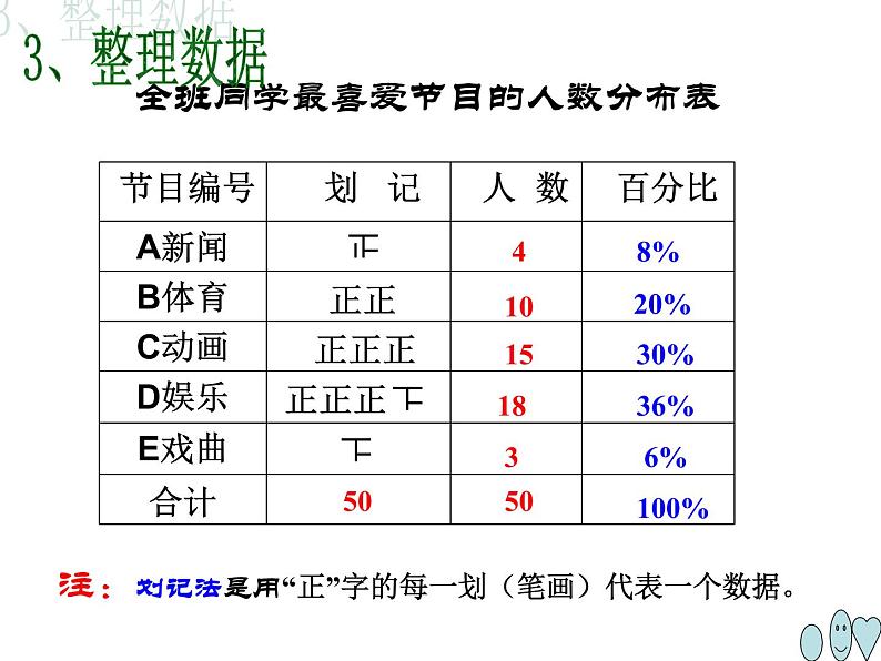 人教版数学七年级下册 10.1 统计调查　　PPT3 课件05