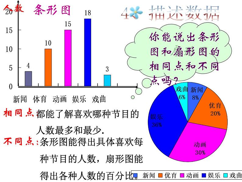 人教版数学七年级下册 10.1 统计调查　　PPT3 课件06