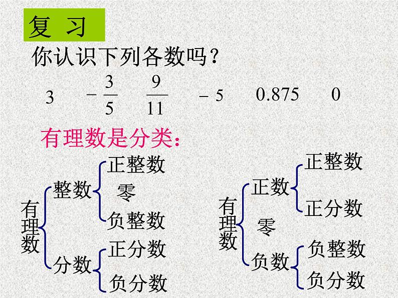 人教版数学七年级下册 6.3 实数1 课件02