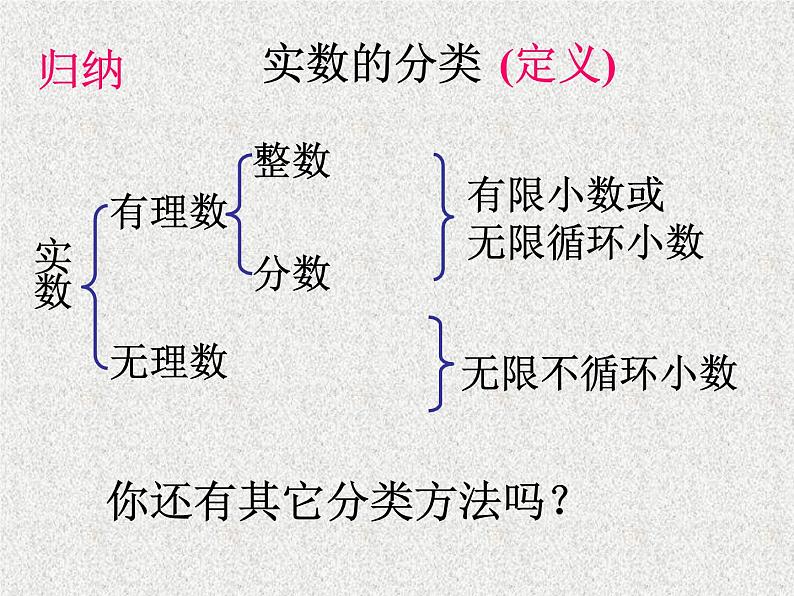 人教版数学七年级下册 6.3 实数1 课件05