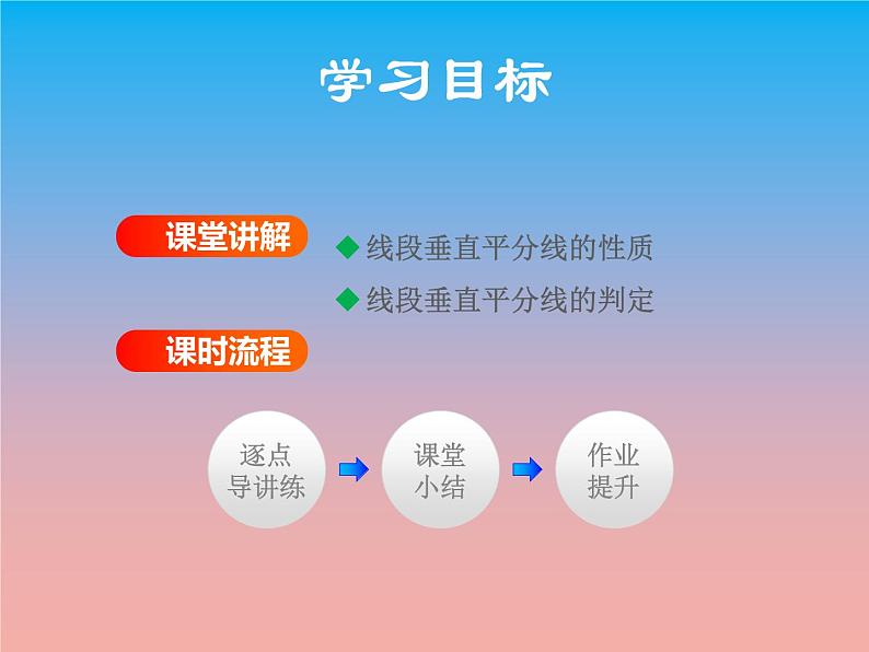 冀教版八年级数学上册16.2线段的垂直平分线1线段的垂直平分线的性质 课件02