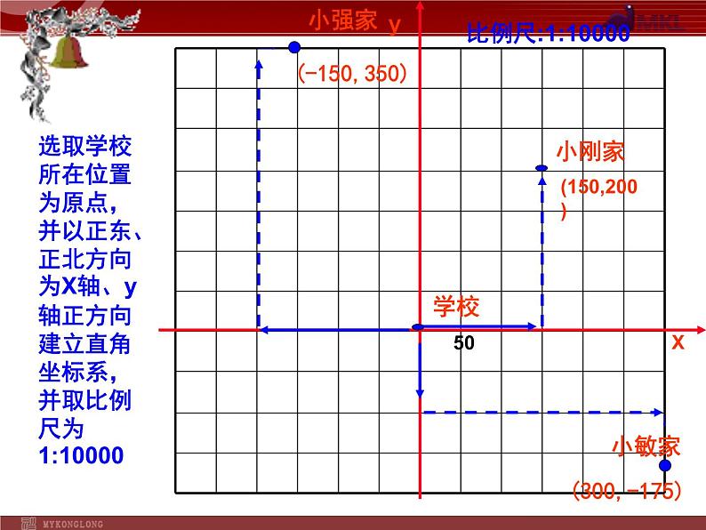 人教版数学七年级下册 平面直角坐标系复习(1) 课件04