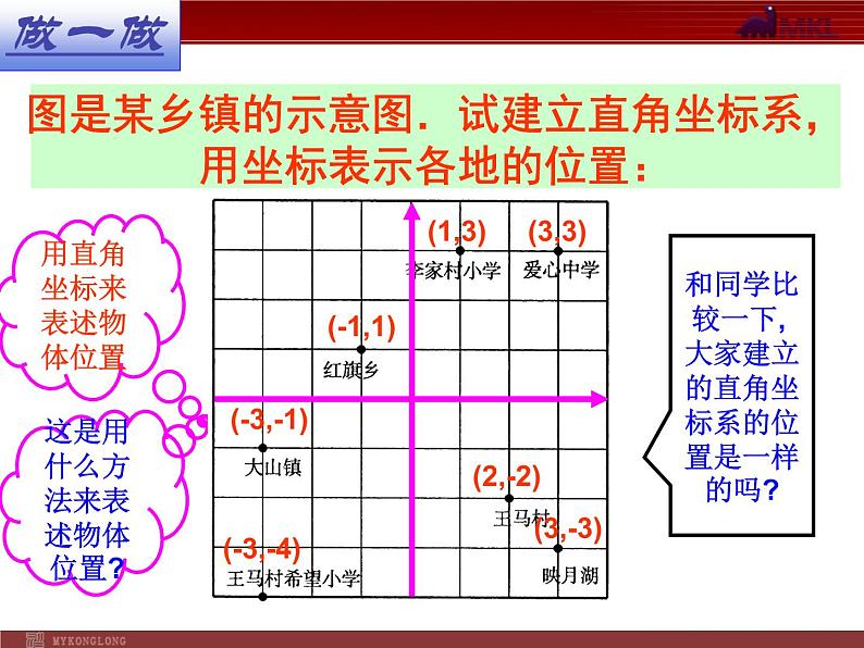 人教版数学七年级下册 平面直角坐标系复习(1) 课件05