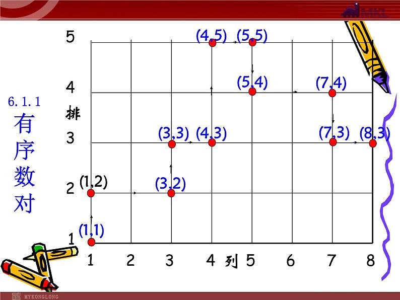 人教版数学七年级下册 7.1.1 有序数对 课件第8页
