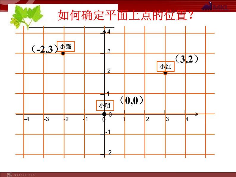 人教版数学七年级下册 7.1.2平面直角坐标系(1) 课件第4页