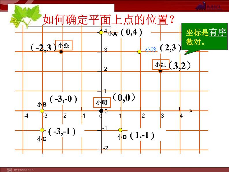 人教版数学七年级下册 7.1.2平面直角坐标系(1) 课件第8页