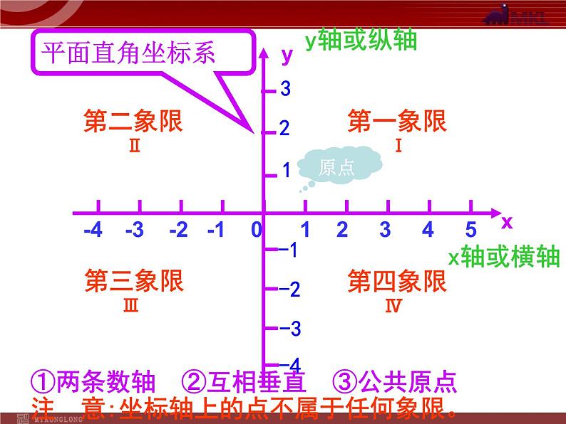 人教版数学七年级下册 7.1.2平面直角坐标系(2) 课件02