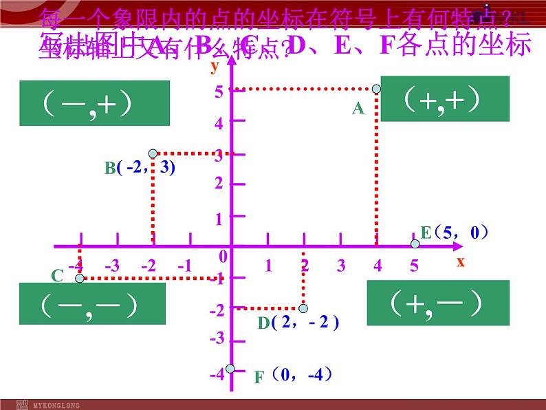 人教版数学七年级下册 7.1.2平面直角坐标系(2) 课件03