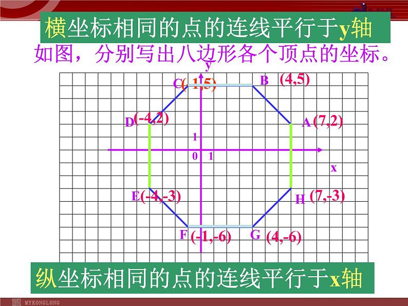 人教版数学七年级下册 7.1.2平面直角坐标系(2) 课件06