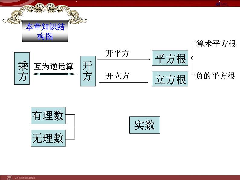 人教版数学七年级下册 6.3实数复习 课件02