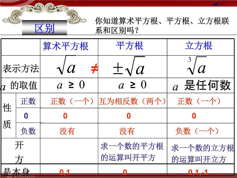 人教版数学七年级下册 6.3实数复习 课件03