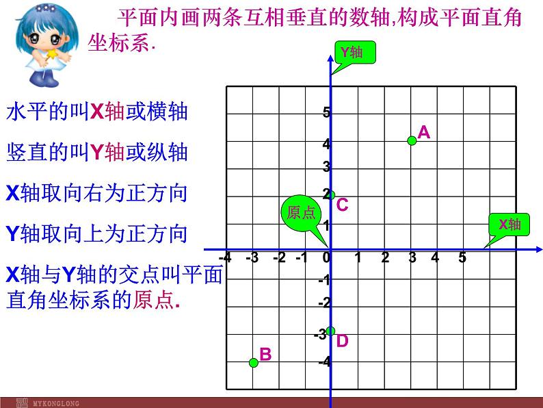 人教版数学七年级下册 7.1.2平面直角坐标系(一)选择课件(二) 课件03