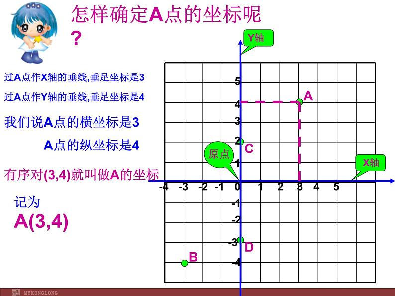 人教版数学七年级下册 7.1.2平面直角坐标系(一)选择课件(二) 课件04