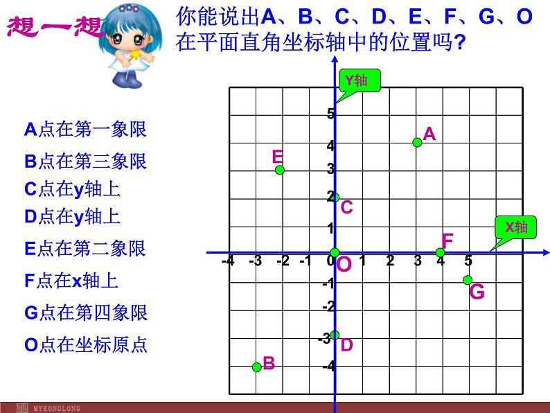 人教版数学七年级下册 7.1.2平面直角坐标系(一)选择课件(二) 课件07