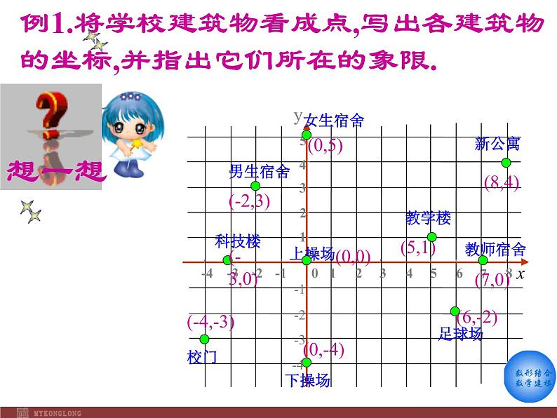 人教版数学七年级下册 7.1.2平面直角坐标系(一)选择课件(二) 课件08